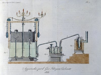 Aparato para gas de carbonato de hidrógeno (o ácido carbónico) produce reacción de agua y dióxido de carbono. Lámina tomada de “Giornale dell