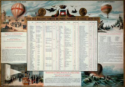 Comuna de París: lista de globos aerostáticos lanzados durante el asedio de París de 1870 de Unknown artist