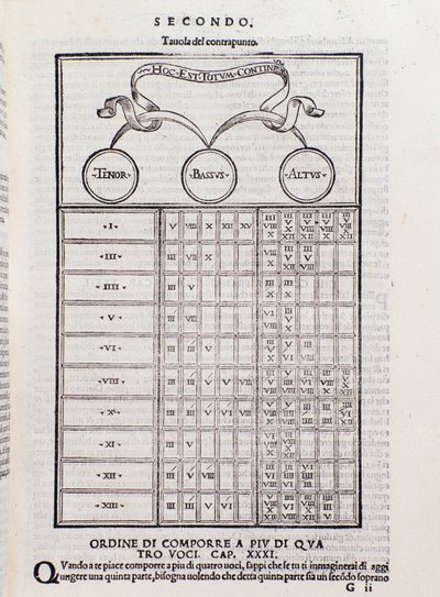 Tabla de contrapunto, explicando la relación entre dos o más voces que son armónicamente interdependientes (polifonía). Página de Toscanello en música de Unknown artist