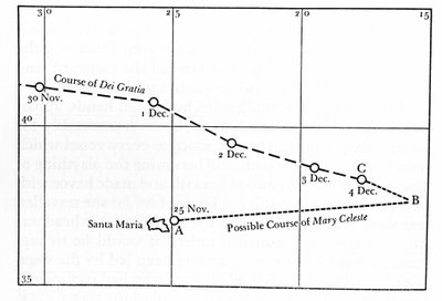 Diciembre de 1872, el Mary Celeste fue encontrado abandonado en medio del Atlántico, frente a las Islas Azores. El capitán, su esposa y su hija de dos años, así como los ocho tripulantes, desaparecieron. La ruta que pudo haber seguido el barco “Mary Celest de Unknown artist