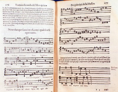 Doble página de Margarita philosophica de Gregor Reisch (1600) de Unknown artist