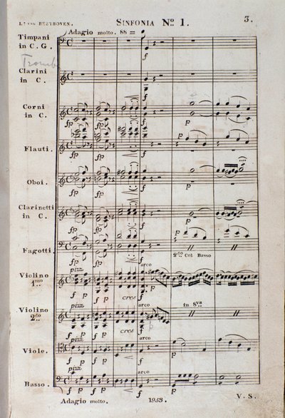 Primera página de la partitura de Sinfonía n.º 1 en Do mayor opus 21, por Ludwig van Beethoven de Unknown artist