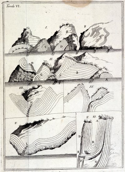 Carta geológica que muestra movimientos tectónicos. (hoja no localizada) de Unknown artist