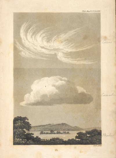 Ilustraciones que muestran diferentes tipos de nubes descritas por el autor.
a,a, representa diferentes apariencias de los cirros: b, un cúmulo regular: c, un estrato ocupando un valle al atardecer, en medio del cual se supone un punto de terreno más alto, de Unknown artist