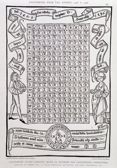 Calendario juliano compuesto según el método de calendarios perpetuos, para los años 1478 a 1496, indicando el número de oro, la letra dominical, epactas, días competentes, etc. de Unknown artist