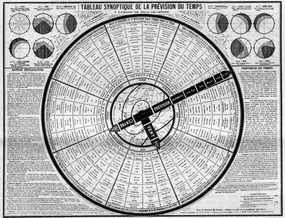 Meteorología: tabla sinóptica de previsión meteorológica, invención de los Sres. Plumandon y Colomes. Grabado en "La Nature. Revue des sciences et de ses aplicaciones aux arts et a l