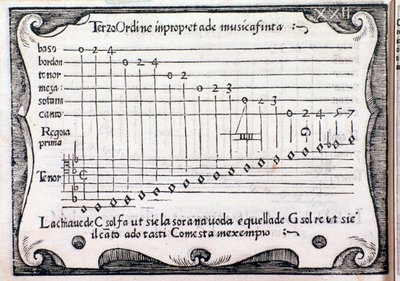 Pentagrama. Página tomada de Regola Rubertina por Silvestro Ganassi dal Fontego de Unknown artist