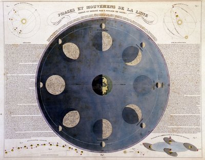 Fases y movimientos de la luna - en "Atlas de elección y colección de los mejores mapas de geografía", v.1850 de Unknown artist