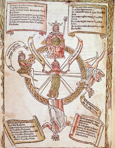 Representación de la Rueda de la Fortuna Tablero de horóscopo del 