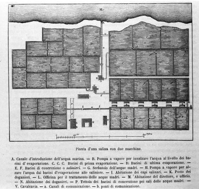 Producción de sal: plano de una salina con dos máquinas de Unknown artist