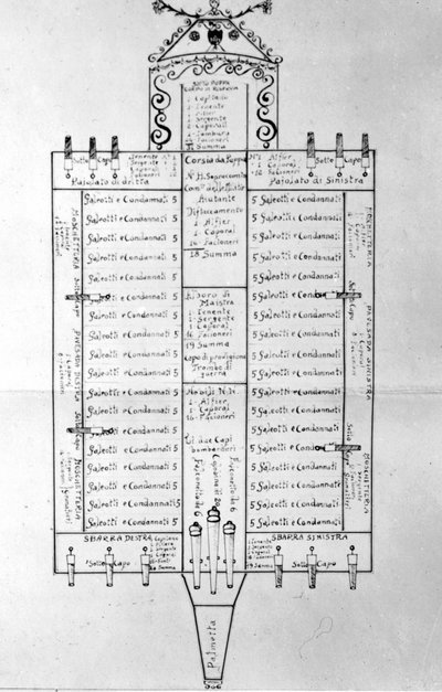 Esquema que representa la disposición de los galeotes en la galera según su estatus. de Unknown artist