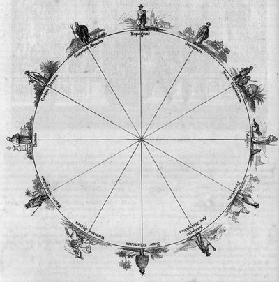 Los antípodas; situación geográfica de diferentes pueblos y tribus del globo. Grabado en "El Magasin Pintoresco" de Unknown artist