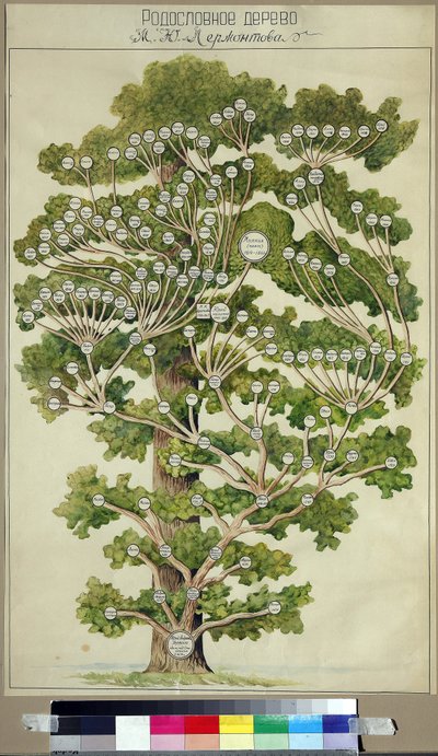 El árbol genealógico de Mijaíl Lermontov (1814-1841) de Unknown Artist