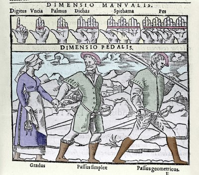 La unidad de longitud utilizada en el siglo XVI. Arriba: digitus (dedo o pulgar), palmus (palma o empan = 4 dedos), pes (pie = 4 palmas). Abajo: Gradus (no simple), Passus (no doble) simplex y Passus geometricus. Grabado de la “Cosmographia” de Petrus de Unknown artist