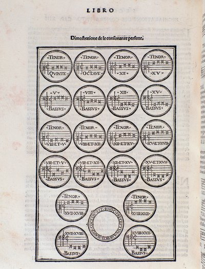 La tabla de consonancia perfecta. Página de Toscanello en música por Pietro Aron de Unknown artist