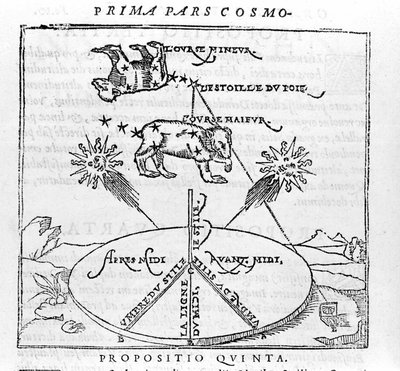 La estrella polar y las constelaciones del Oso según la “cosmografía” de Pietro Apianus. París 1551 de Unknown artist