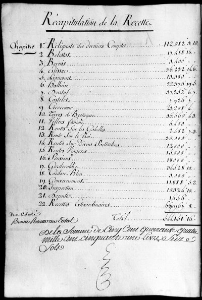 Libro de cuentas del año 1789 de la propiedad del Duque de Rochefoucauld Liancourt de Unknown artist