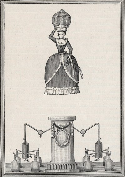 Figura aerostática - La 