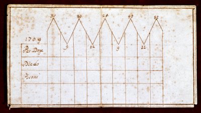 Boleta utilizada durante la elección del Dogo en 1709: el Dogo electo Giovanni II Corner (o Cornaro) (1709-1722). Venecia, Museo Correr de Unknown artist