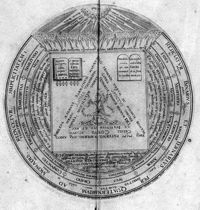 Grabado del “Amphitheatrum sapientiae aeternae”. de Unknown artist