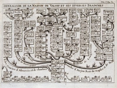 Árbol genealógico de la Casa de Valois y sus diversas ramas de Unknown artist