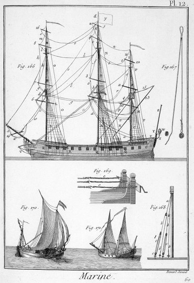 Marina, cuerdas de barcos - en “Enciclopedia Panckouke”, ca. 1750 de Unknown artist