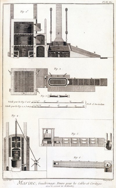 Marina, wafing, horno para cables y cuerdas - en “Enciclopedia Panckouke”, ca. 1750 de Unknown artist