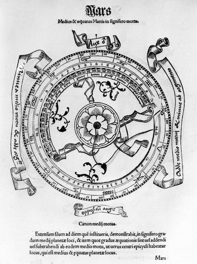 Astronomía medieval: eje, ecuador y movimientos del planeta Marte. de Unknown artist