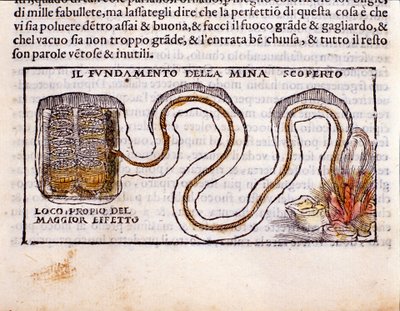 Estrategia militar: representación de una galería subterránea excavada bajo los cimientos de una fortaleza enemiga e instalación de explosivos. Grabado de la metalurgia “De la Pyrotechnia” (o Pirotechnia) de Vannoccio Biringuccio (1480-1539) 1550. de Unknown artist