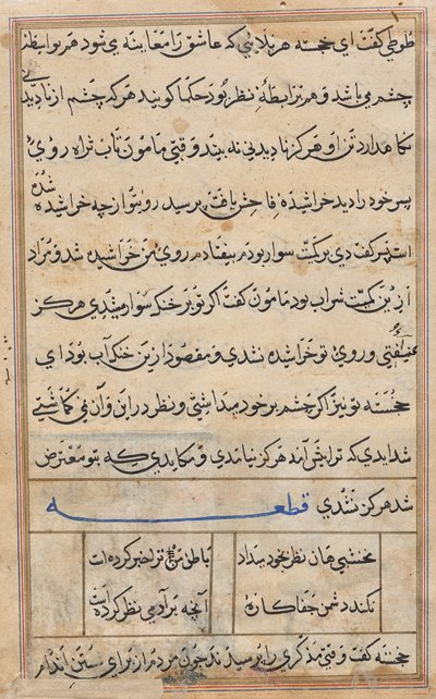 Página de Cuentos de un loro (Tuti-nama): página de texto de Unknown artist