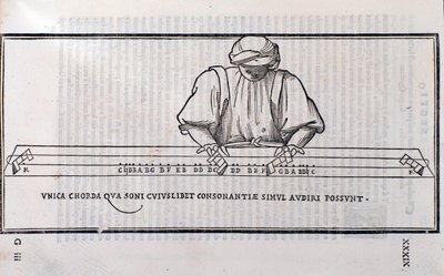 Página tomada de Musica Theorica de Ludovico Foliani de Unknown artist