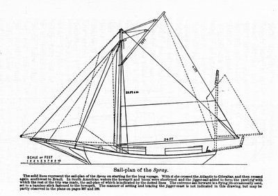 Plano del “Spray”, un barco en el que el navegante estadounidense Joshua Slocum (1844-1909) comenzó su vuelta al mundo en 1895 de Unknown artist