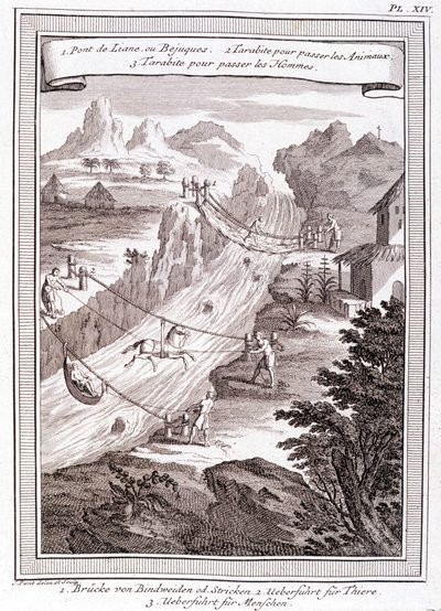 Paso del río - en “Viaje Histórico de América del Sur realizado por Orden del Rey de España por Don George Juan y Don Antoine de Ulloa”, T.1, en C.A. Jombert, Librería del Rey, París de Unknown artist