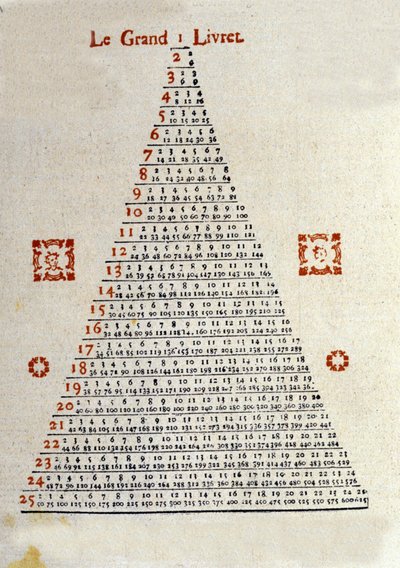 El Gran cuadernillo en la contraportada del Almanaque “Verdadero Mensajero Cojo” de Basilea en Suiza del año 1789. Era un almanaque popular distribuido en el campo gracias a los vendedores ambulantes. Ilustraciones y codificación de información de Unknown artist
