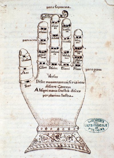 La mano guidoniana. Página tomada del manuscrito Breve resumen sobre el canto gregoriano, de Gaspar Antonio Garegnani de Unknown artist