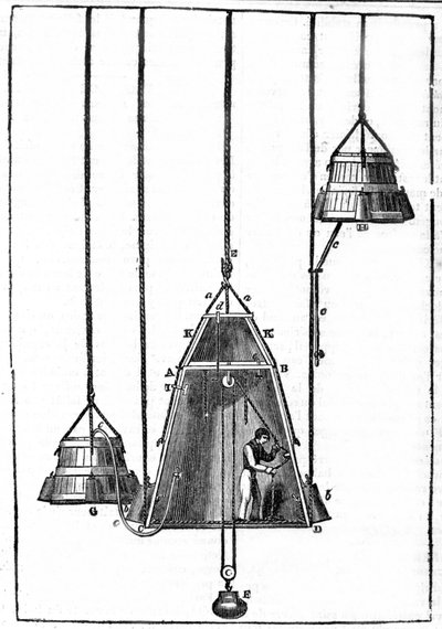 La campana de Spalding usando lastre E pudo realizar pequeños movimientos ascendentes y sus pequeñas campanas laterales servían para traer aire fresco de Unknown artist