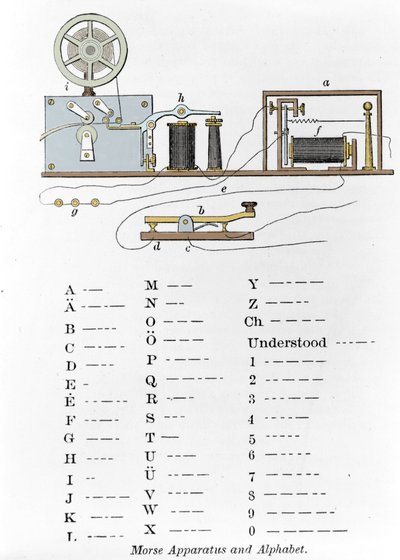 El telégrafo y el alfabeto Morse inventados por el inventor estadounidense Samuel Finley Breese Morse. Grabado del siglo XIX de Unknown artist