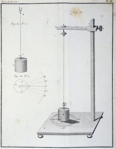 La fuerza de torsión medida por la balanza de Coulomb - en “1er memoria sobre electricidad y magnetismo” de Coulomb de Unknown artist