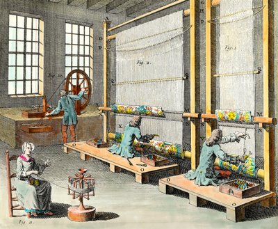 Vista de los talleres y la fabricación de tapices en la gran manufactura de los Gobelinos en París. Grabado del siglo XVIII. Colección privada de Unknown artist
