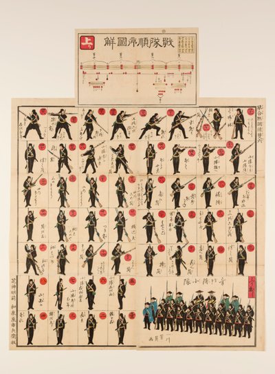 Juego pictórico de tablero y dados (sugoroku): el ejercicio militar "Saltar a una conclusión apresurada" de Utagawa Yoshikazu