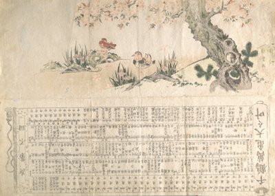 Patos mandarines en un paisaje primaveral: Programa para una actuación de Jururui, ca. 1807 de Utamaro II