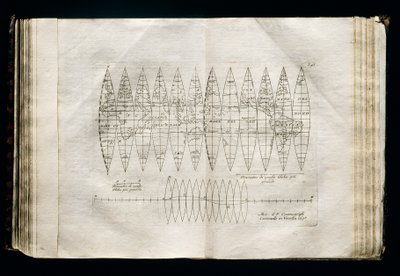 Gajos del globo celeste de Vincenzo Maria Coronelli