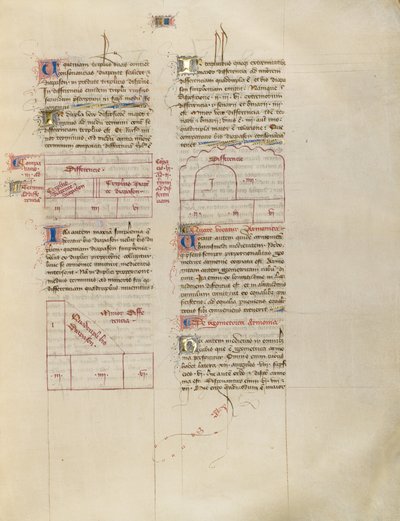 Gráfico de Virgil Master