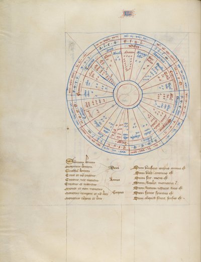 Carta de Virgil Master