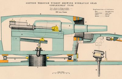 Artillería - Sección a Través de la Torreta Mostrando el Engranaje Hidráulico Tipo Inflexible, 1898 de W and AK Johnston