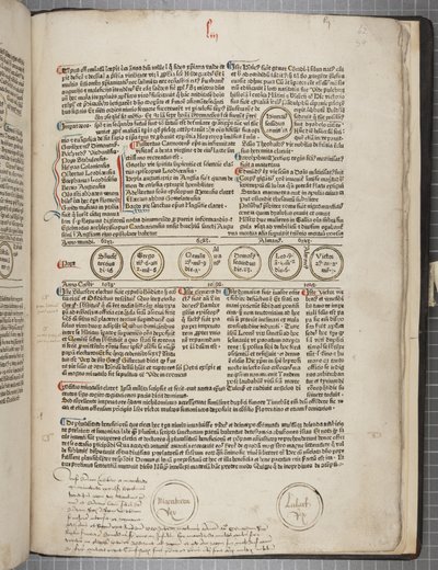 Fol 54 recto, Fasciculus Temporum de Werner Rolevinck