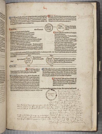 Fol 59 recto, Fasciculus Temporum de Werner Rolevinck