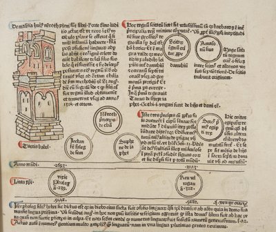 Fol 5 recto, (detalle), Fasciculus Temporum de Werner Rolevinck