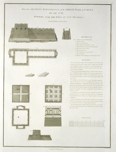 Planes, Secciones y Elevaciones de la Gran Muralla China, y algunas de las Torres, cerca del Paso de Cou-Pe-Keou, grabado por Joseph Baker, pub. por G. Nicol, 1796 de William Alexander