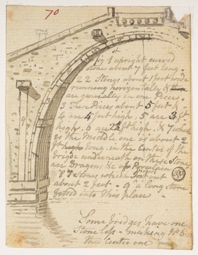 f.14 70 Estudios de puentes,  de un álbum de 372 dibujos de paisajes, costas, disfraces y la vida cotidiana realizados durante la embajada de Lord Macartney ante el emperador de China, entre 1792 y 1794 (lápiz y acuarela sobre papel) de William Alexander